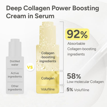 Glass Skin Collagen Volufiline Cream-in-Serum Duo – Gentle, Nourishing Moisturizer for Firming, Hydrating & Radiant Skin