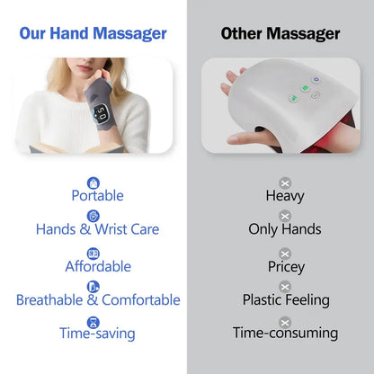 Heated Hand Massager – Relieve Hand & Wrist Pain, Improve Circulation, and Relax in Minutes