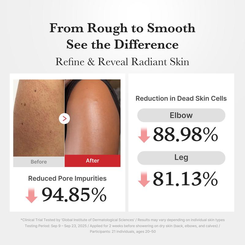 Hypochlorous Acid Rice Peel Shot Duo for Face & Body – Gentle Exfoliating Serum for Dead Skin & Pore Care